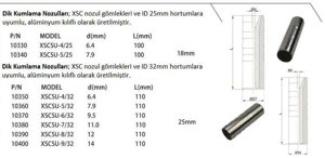 Straight Blasting Nozzle