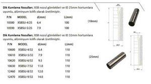 Straight Nozzles (XSBSU)