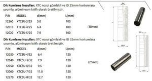 Straight Nozzles (XTCSU)