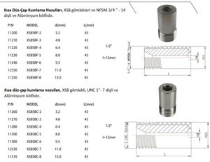 Short Internal Diameter — NPSM (XSBSBF)