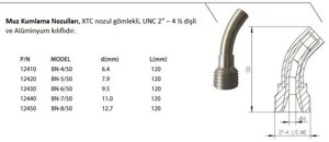 Banana Blasting Nozzles (BN)
