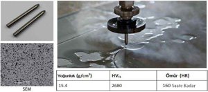 Water Jet Cutting Nozzle