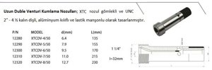 Long Double Venturi (XTCDV)