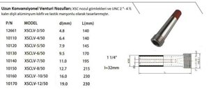 Long Conventional Venturi Nozzle