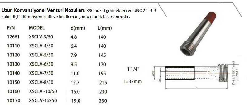 Kumlama Nozulları
